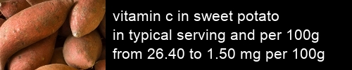 vitamin c in sweet potato information and values per serving and 100g